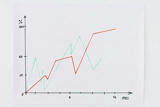 Benchmarking LLM Performance: Token Per Second (TPS), Time to First Token (TTFT), and GPU Usage