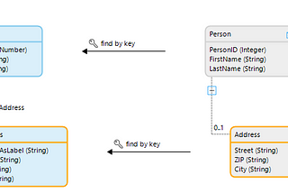 Connect Mendix with REST-DB for Backup