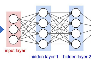 Limits to Super-Intelligence