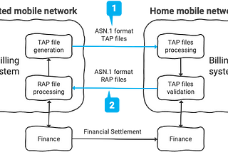 Sample Series: ASN.1 Format Configuration