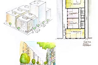 Watercolor drawing with 3 pictures: a birds eye view of a block of 8-story boxy buildings, and one taller one, a floorplan of a building that takes up most of a 50x100 lot with 5' side and rear yard, a 1' gap at one side, stairs and elevators along the 1' gap side, a pair of 2-bedroom apartments facing the side yard, 4-bedroom apartments at the front and back. at bottom is a street level view of a street of such buildings with trees, people, and bikes, shops on first floor.