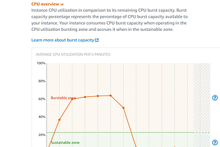 CPU utilization