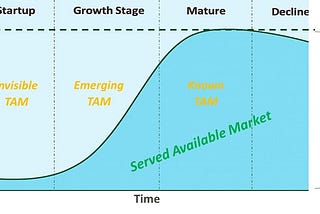 TAM and its Many Misuses: How to Assess Opportunity in Emerging and Invisible Markets