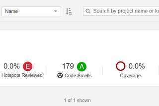 Sonarqube: First steps and understanding the metrics
