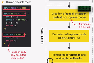 【JavaScript】Execution Context and CallStack