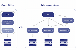 Event-Driven Microservices in Data Science