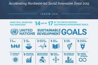 Meet the 2020 ISHOW USA Winners!