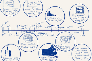 The past and future of data visualization