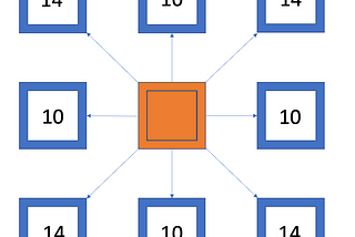 Pathfinding Algorithms & Implementations In Unity