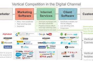 Microsoft buys LinkedIn: the largest martech acquisition in history?