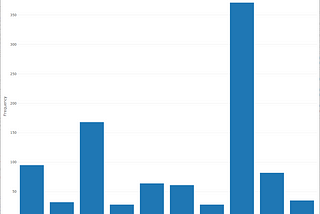 Twitter Analysis Shows BioNTech Pulling ahead of Sinovac in Public Trust