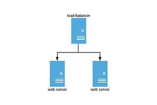 Build and Deploy an Nginx Load Balancing Infrastructure using Ansible and Vagrant