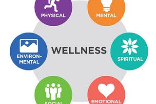 ### The Importance of Health and Wellness: A Comprehensive Guide