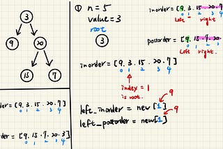 刷題日記（15）Construct Binary Tree from Inorder and Postorder Traversal