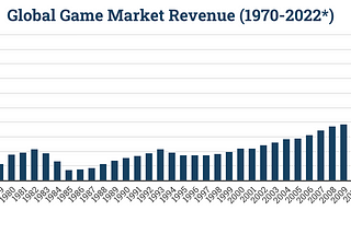 Why would anyone want to spend $7,600 on Fifa, anyway?