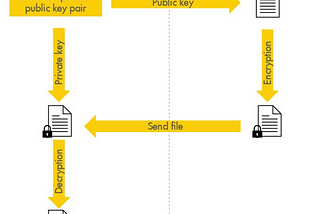 PGP encryption using python in Azure databricks