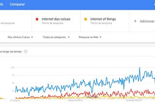 IoT- Internet das Coisas