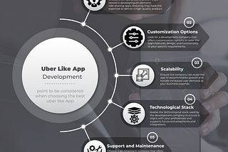 Uber like App Development Company