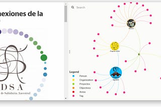 Empreendendo em Rede gerando renda e valor compartilhado — Como?