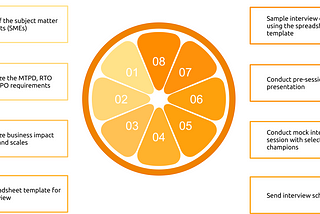 Business Continuity Planning: Preparing for the Business impact analysis