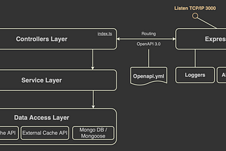 Appendix A. The Project Structure