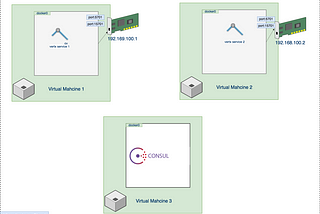 How to get host ip and port from inside ECS container