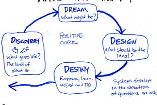 Design as Change Management