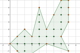 Pick’s Theorem 皮克定理