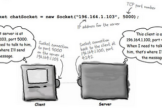 Networking and Threads