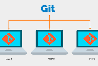 Git: Brief Introduction