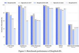 DeepSeek-R1: pure reinforcement learning (RL), no supervised fine-tuning (SFT), no chain-of-thought…