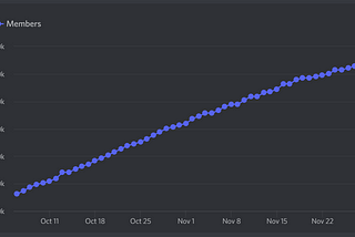 The story behind the timer bot