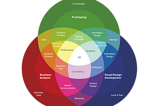 User Experience é um novo paradigma no desenvolvimento de software