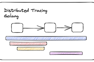 Golang Monitoring 102: Distributed Tracing with Opentelemetry