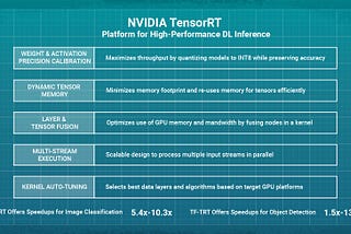 NVIDIA Tensor RT Platform for High-Performance DL Inference Part 2