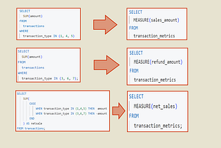 End The Data Engineering Nightmare with Metrics