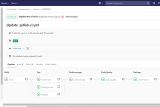 GitLab-CI Pipeline (Concepts)