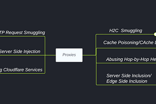 Bug Bounty Methodology - Web Vulnerabilities Checklist