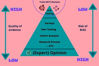 CXL Institute: Growth Marketing Mini Degree Review #7️⃣