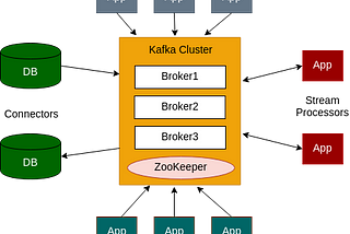 Getting Started with Kafka