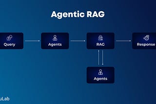 Agentic RAG: Its Types, Applications And Implementation