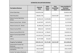 The District Detroit, DBRA Vote Public Comment