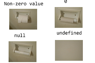 JavaScript: Null vs Undefined