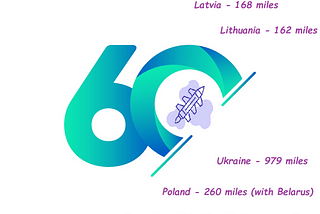 Ukraine asks for 25 Patriot batteries. No. Make it 60 and cover the entire eastern flank