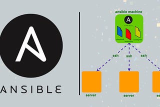 Why I Used Ansible Roles to Provision Docker and Jenkins (And What I’d Improve in Production)