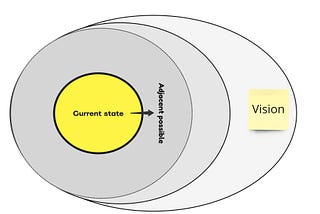 Embracing the Adjacent Possible in Agile Evolution