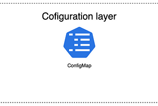 อธิบายการเก็บ Configuration บน Kubernetes ด้วย ConfigMaps