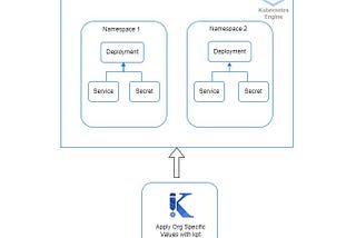 kpt — Packaging tool for Kubernetes workload