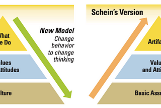 Culture change: changing behaviors to change thinking