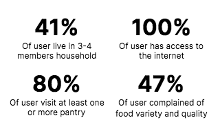 Comidaticket: Building a Web App for Public Benefit